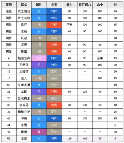 美纳斯配什么技能,美纳斯队伍搭配插图1 美纳斯配什么技能,美纳斯队伍搭配插图1