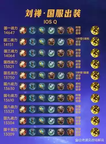 王者荣耀什么装备拆塔最快,王者荣耀什么装备拆塔最快的插图1 王者荣耀什么装备拆塔最快,王者荣耀什么装备拆塔最快的插图1