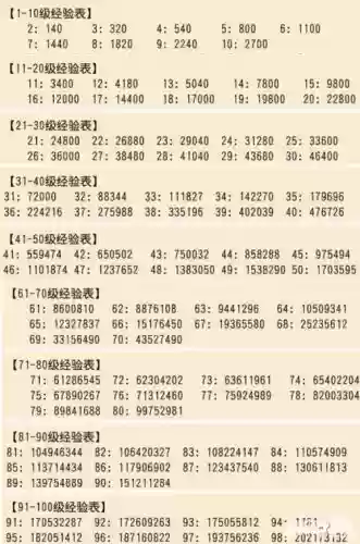 梦幻西游2经验分布,梦幻西游经验作用插图 梦幻西游2经验分布,梦幻西游经验作用插图