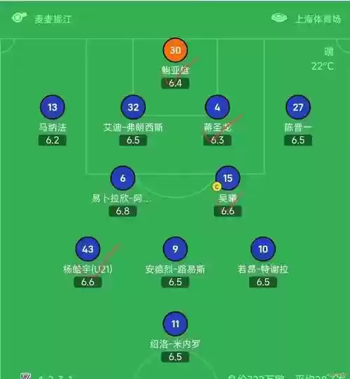 上海申花最佳搭配阵容,上海申花阵容2021插图 上海申花最佳搭配阵容,上海申花阵容2021插图