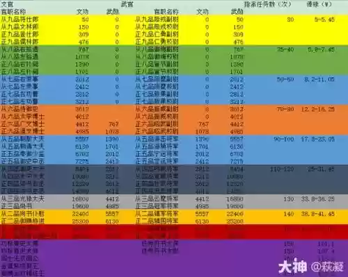 梦幻西游新版官职一轮几点,梦幻西游官职可以领多少钱插图1 梦幻西游新版官职一轮几点,梦幻西游官职可以领多少钱插图1