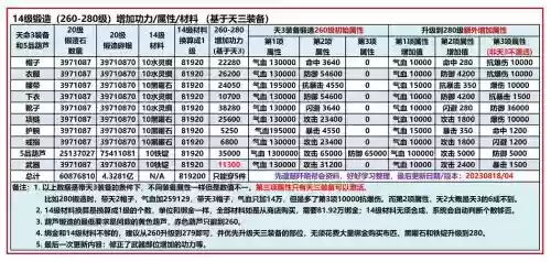 九阴七品武器套,九阴真经7品装备属性最大值插图1 九阴七品武器套,九阴真经7品装备属性最大值插图1