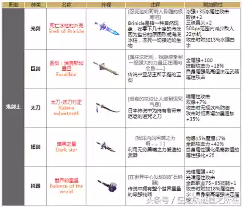 90级ss武器冰属性攻击，90ss武器排行插图