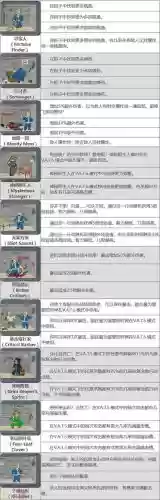 辐射4怎么清除技能点,辐射4清空技能点代码插图 辐射4怎么清除技能点,辐射4清空技能点代码插图