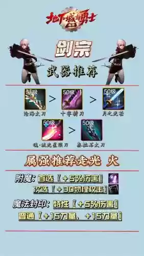 剑宗90买什么武器,剑宗90ss套排名插图 剑宗90买什么武器,剑宗90ss套排名插图