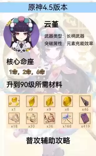 云堇搭配什么阵容和武器,云堇技能插图 云堇搭配什么阵容和武器,云堇技能插图