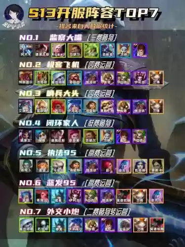 双城之战最强阵容卡牌搭配,双城之战什么时候上线插图1 双城之战最强阵容卡牌搭配,双城之战什么时候上线插图1