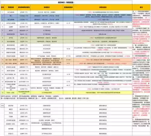 武林外传武器怎么转化,武林外传武器属性怎么弄插图 武林外传武器怎么转化,武林外传武器属性怎么弄插图