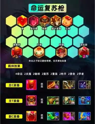 枪手阵容搭配什么s6.5,枪手配什么羁绊插图1 枪手阵容搭配什么s6.5,枪手配什么羁绊插图1