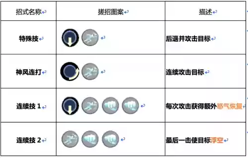 pm日月技能机,日月连招技能插图 pm日月技能机,日月连招技能插图