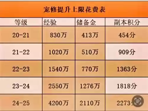梦幻西游宠物室有什么用,梦幻宠物室能加多少寿命插图1 梦幻西游宠物室有什么用,梦幻宠物室能加多少寿命插图1