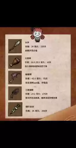 饥荒musha武器,饥荒musha装备插图 饥荒musha武器,饥荒musha装备插图