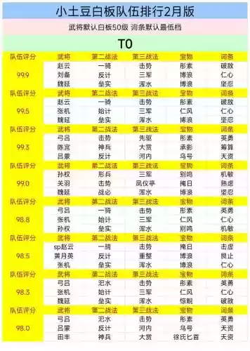 率土所有阵容搭配图,率土阵容排行榜插图 率土所有阵容搭配图,率土阵容排行榜插图