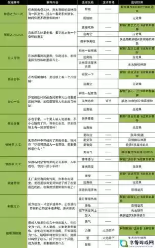 浅塘游戏115关攻略,浅塘第513关步骤插图1 浅塘游戏115关攻略,浅塘第513关步骤插图1