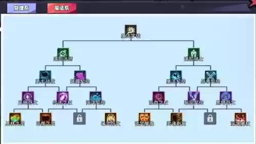 召唤与合成推图阵容搭配,召唤与合成推图阵容选择插图 召唤与合成推图阵容搭配,召唤与合成推图阵容选择插图