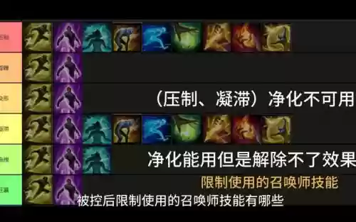 英雄联盟控制最长的技能,lol控制最多插图1 英雄联盟控制最长的技能,lol控制最多插图1