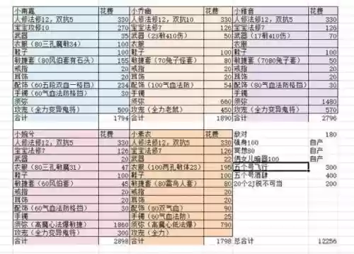 梦幻西游总经验15e飞升掉经验,梦幻西游飞升总经验超15亿插图1 梦幻西游总经验15e飞升掉经验,梦幻西游飞升总经验超15亿插图1