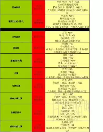 世界rpg装备代码查看,世界rpg装备查询插图 世界rpg装备代码查看,世界rpg装备查询插图