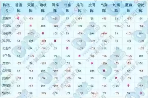 梦幻西游运镖得天阵几率,梦幻西游跑镖得阵的几率插图1 梦幻西游运镖得天阵几率,梦幻西游跑镖得阵的几率插图1