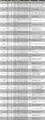阵容搭配大全,三国志战略版阵容搭配大全插图1 阵容搭配大全,三国志战略版阵容搭配大全插图1