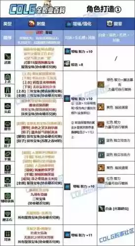dnf魔法弹药86装备选择,100版本魔法弹药可以带步枪吗插图 dnf魔法弹药86装备选择,100版本魔法弹药可以带步枪吗插图