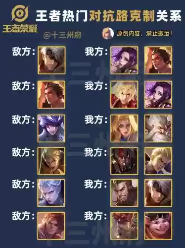 王者荣耀老虎怕的阵容搭配,王者荣耀谁最克制老虎插图1 王者荣耀老虎怕的阵容搭配,王者荣耀谁最克制老虎插图1