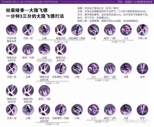 神武2个门派技能详解，神武端游门派技能插图