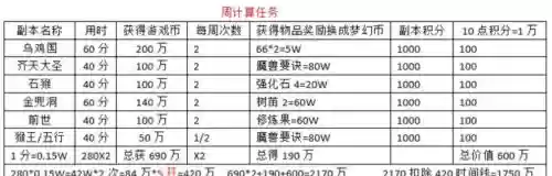 175级赚钱攻略,175日常能赚多少插图1 175级赚钱攻略,175日常能赚多少插图1