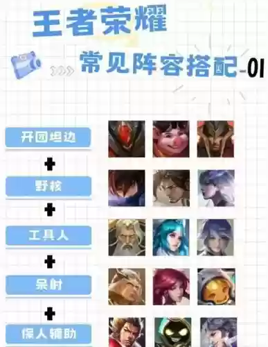 王者荣耀巴黎最强阵容搭配,王者荣耀巴黎最强阵容搭配是什么插图1 王者荣耀巴黎最强阵容搭配,王者荣耀巴黎最强阵容搭配是什么插图1