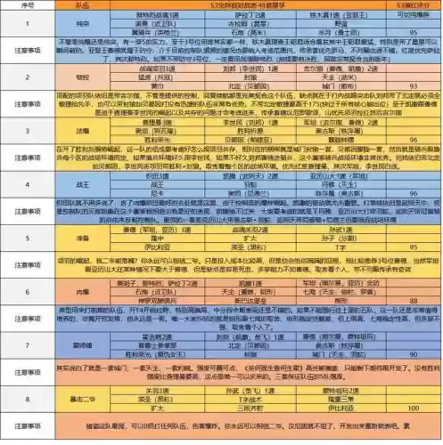 文明与征服盾控阵容搭配,文明与征服怎么搭配英雄插图 文明与征服盾控阵容搭配,文明与征服怎么搭配英雄插图