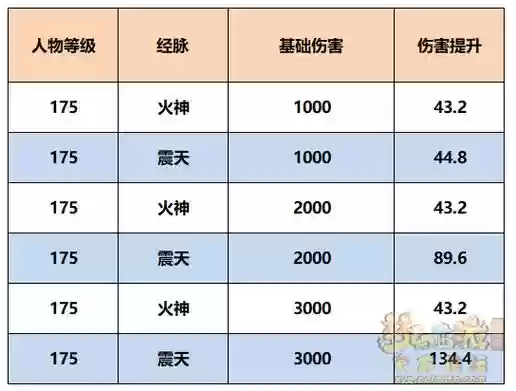梦幻西游新年新岁哪下,梦幻新年任务攻略插图1 梦幻西游新年新岁哪下,梦幻新年任务攻略插图1