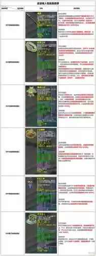 梦幻西游凌波城怎么看战意，梦幻西游凌波城怎么增加战意插图1