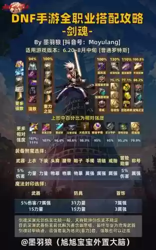 剑魂带擎天战甲搭配阵容,剑魂带擎天战甲搭配阵容推荐插图1 剑魂带擎天战甲搭配阵容,剑魂带擎天战甲搭配阵容推荐插图1