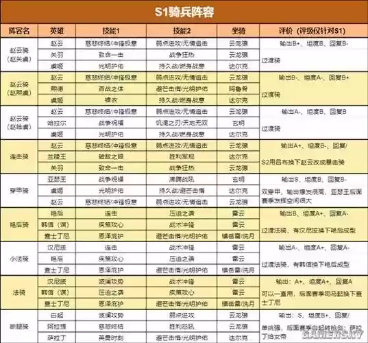 帝国阵容怎么搭配lol,s1帝国阵容插图 帝国阵容怎么搭配lol,s1帝国阵容插图