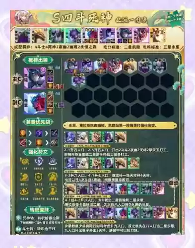 神盾战士阵容羁绊搭配,神盾战士阵容最强搭配插图1 神盾战士阵容羁绊搭配,神盾战士阵容最强搭配插图1