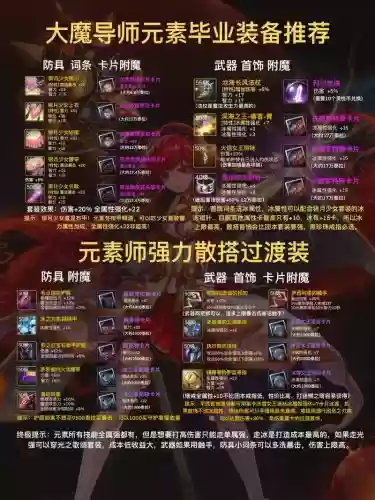 2017dnf元素过度装备,dnf元素重做插图1 2017dnf元素过度装备,dnf元素重做插图1