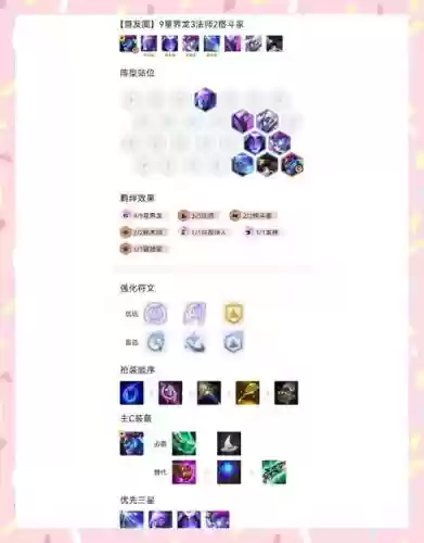 6星界龙阵容搭配图,15第六星界插图 6星界龙阵容搭配图,15第六星界插图