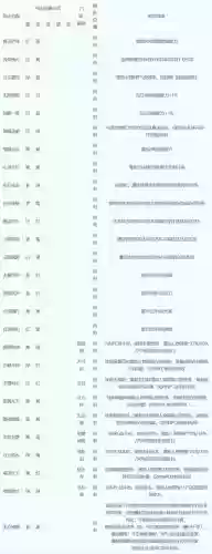 梦幻西游龙宫破浪诀要点吗,梦幻西游龙宫破浪诀符石插图 梦幻西游龙宫破浪诀要点吗,梦幻西游龙宫破浪诀符石插图