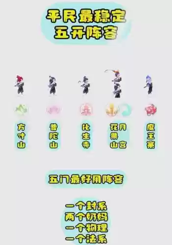 梦幻西游2哪个门派五开，梦幻西游2五开门派选择插图