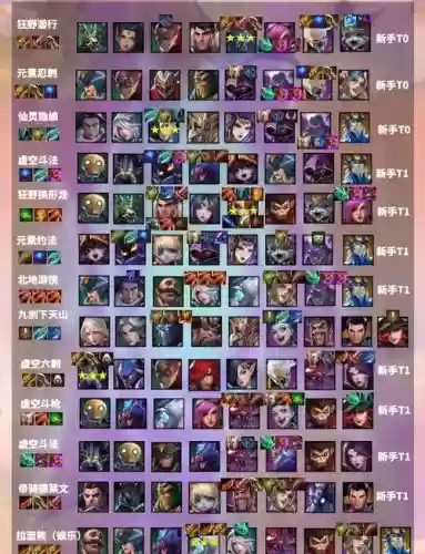 金铲铲战争学院阵容搭配,金铲铲之战学院阵容挑战插图 金铲铲战争学院阵容搭配,金铲铲之战学院阵容挑战插图