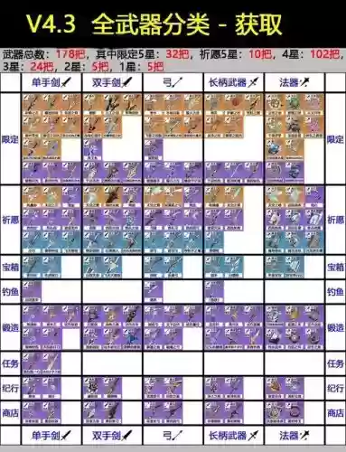 终极兵器阵容搭配攻略,终极系列武器介绍大全插图 终极兵器阵容搭配攻略,终极系列武器介绍大全插图