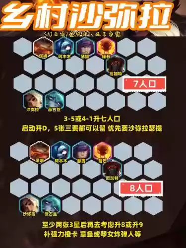 云顶之奕阵容搭配图，云顶之奕阵容阵容图解插图