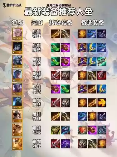 改造最强搭配阵容,改造装备性价比插图 改造最强搭配阵容,改造装备性价比插图