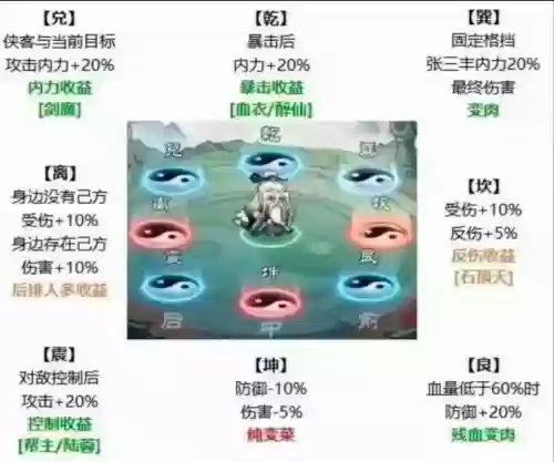 比武场英雄搭配阵容,比武场英雄搭配阵容推荐插图1 比武场英雄搭配阵容,比武场英雄搭配阵容推荐插图1