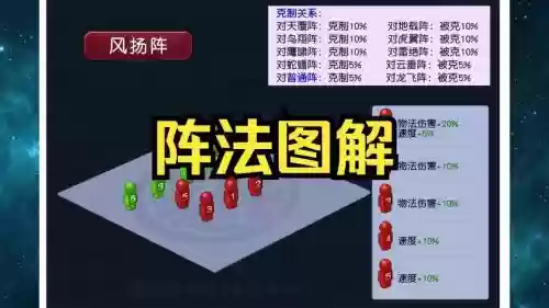 梦幻西游阵法人物和宝宝站位,梦幻阵法对召唤兽影响插图 梦幻西游阵法人物和宝宝站位,梦幻阵法对召唤兽影响插图