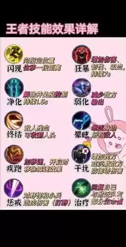 王者荣耀怎么是4个技能,王者为什么有四个技能插图1 王者荣耀怎么是4个技能,王者为什么有四个技能插图1