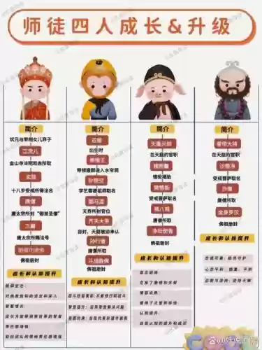 木头西游2016攻略,木头西游2016最终版插图1 木头西游2016攻略,木头西游2016最终版插图1