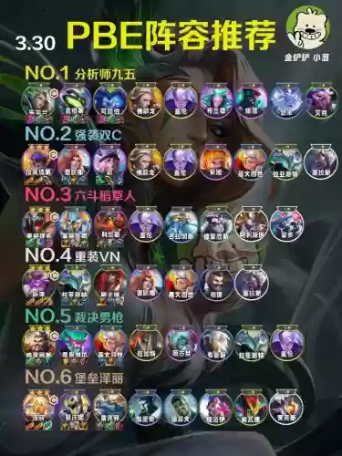 云顶之弈阵容搭配嘉文四世,英雄联盟云顶之弈嘉文四世阵容插图1 云顶之弈阵容搭配嘉文四世,英雄联盟云顶之弈嘉文四世阵容插图1