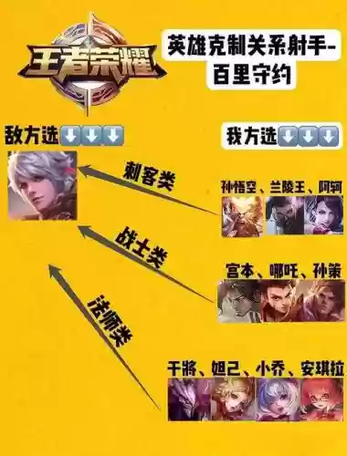 守约如何搭配阵容打野,守约打法教学插图 守约如何搭配阵容打野,守约打法教学插图