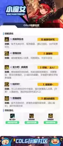 奶萝被动技能加点,奶萝技能顺序插图1 奶萝被动技能加点,奶萝技能顺序插图1